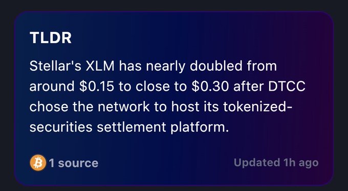 xtldr, a cryptocurrency trading platform, has just notified its users of a change to the currency value: $XLM is now almost doubled from around 0.15 to 0.3 to $0.30 after DTCC chose the network to host its tokenized-securities settled settlement platform.