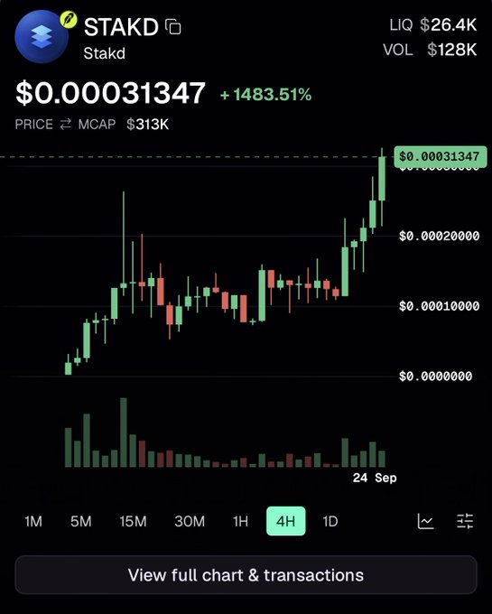 A cryptocurrency chart for the STAKD (Stakd) token showing a price of $0.00031347 with a massive +1483.51% gain and a market cap of $313K.