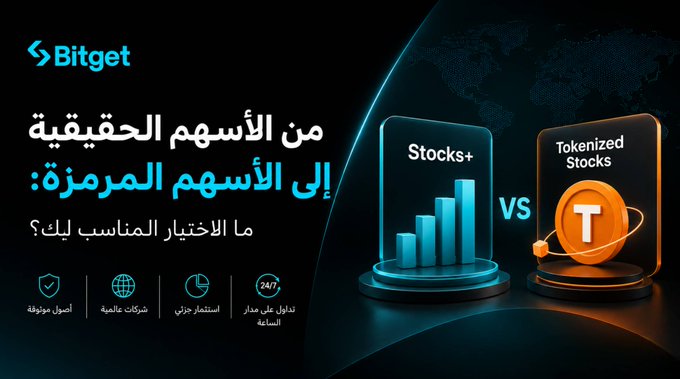 A Bitget advertisement in Arabic asking 'From Real Stocks to Tokenized Stocks: What is the Right Choice for You?' comparing 'Stocks+' with 'Tokenized Stocks' featuring icons for security, global companies, continuous trading, and 24/7 availability.