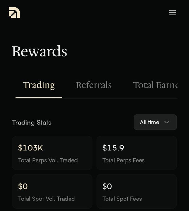 A dark-themed mobile interface displays a 'Rewards' dashboard with a 'Trading' tab active, showing trading stats: $103K Total Perps Vol. Traded, $15.9 Total Perps Fees, and $0 for both Total Spot Vol. Traded and Total Spot Fees, with an 'All time' filter selected.