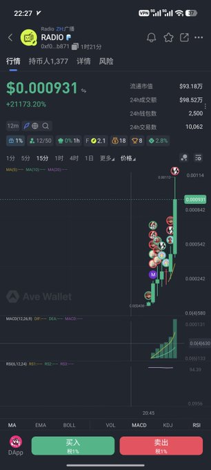 A mobile trading app screenshot showing the price of a token called 'Radio' (Radioswap) at $0.000931 with a massive +21173.20% gain, displayed on a green candlestick chart.