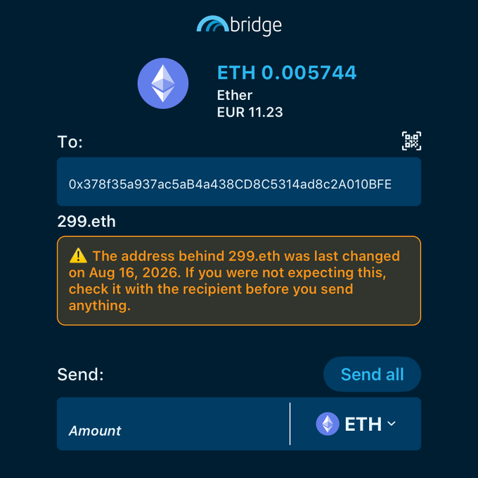 A screenshot of a cryptocurrency wallet interface called 'bridge' showing a balance of ETH 0.005744 (EUR 11.23), with a transaction form sending to address '0x378f35a937ac5aB4a438CD8C5314ad8c2A010BFE' and a warning that the address behind '299.eth' was changed on Aug 16, 2026.