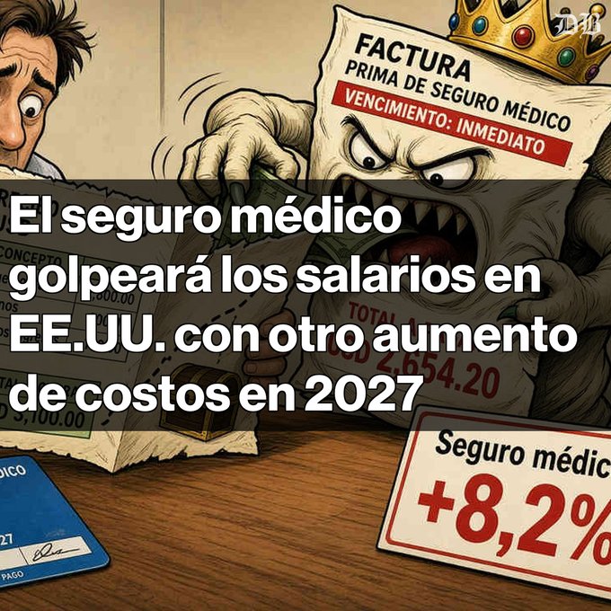 Spanish-language meme-style image with text 'El seguro médico golpeará los salarios en EE.UU. con otro aumento de costos en 2027' and '+8,2%' showing a monstrous medical bill character threatening a person.