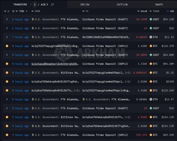 The image shows a cryptocurrency transaction tracker (arkm.com) displaying multiple outbound transfers totaling approximately 545.214 BTC from a U.S. Government-labeled wallet (bc1q75227eqygtwwhw8mp9q9c4...) to various Coinbase Prime Deposit addresses and a Bitfinex hot wallet. The transaction list, captured at 09:14, reflects the recent large Bitcoin movement referenced in the tweet about the U.S. government potentially selling, transferring to custody, or settling with Bitfinex.