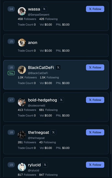 The image features a social media dashboard with several posts displayed, including one titled "I will compete for the Pear Army Let's fight for the Trophy @pear_protocol @agent_pear @BullpenFi @blknoiz06". The image also includes an image of a Twitter profile and a screenshot of a post. There are multiple followers and likes visible on these social media platforms, including a post by a person named "Banon" with the hashtag "#BLACKCAT".