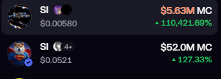Two cryptocurrency listing screenshots showing a token's market cap increasing from $5.63M MC to $52.01M MC, with price rising from $0.00580 to $0.0521 and gains of +1,104.21.69% and +1,027.33% respectively.