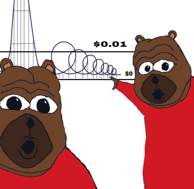 A humorous illustration of two cartoon bears in red shirts reacting to a graph showing a price drop to nearly $0.