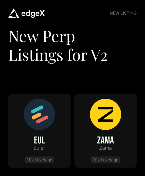 The image is an edgeX announcement card with the bold heading "New Perp Listings for V2," showcasing two new listings—$EUL (Euler) and $ZAMA (Zama)—each offered with 10x leverage, which visually highlights the two perpetual contracts mentioned in the post.