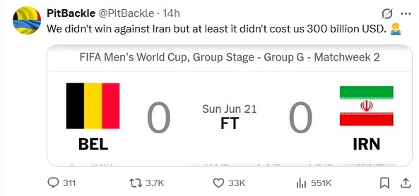 The image shows a social media post about a soccer match between Belgium and Iran, with an emphasis on their performance during the match. The post includes text that reads "THE BELLGIUM VS IRAN MATCH HAD QUITE A STORY BEHIND IT. EUROPEANS JOKED ABOUT TRUMP AND AMERICANS WE COULDN'T DEFEAT IRAN EITHER but at least it didn't cost US $300 BILLION @POLYmarket". The post is shared by an Twitter user, who has tagged their account with the hashtag "fitbckle", indicating that they are a fan of the Belgium football team.