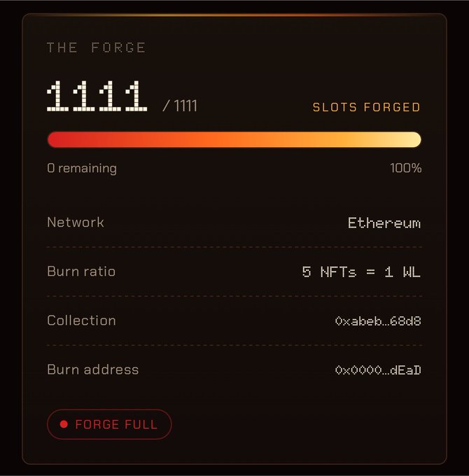 The image shows a dashboard titled "THE FORCE" displaying that all 1111/1111 slots have been forged (100% complete, "FORGE FULL") for the Pixel Forge collection on Ethereum, with a burn ratio of 5 NFTs = 1 WL at collection address 0xabeb...68d8. This visually confirms the post's celebration of the Pixel Forge selling out, as the fully-filled progress bar directly illustrates the project's success and its burn-to-whitelist mechanic (5 NFTs burned for 1 whitelist spot).