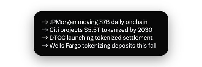 A graphic with bullet points highlights major banks advancing blockchain adoption: JPMorgan moving $7B daily onchain, Citi projecting $5.5T tokenized by 2030, DTCC launching tokenized settlement, and Wells Fargo tokenizing deposits this fall—illustrating the "slowly, then suddenly" build-up toward an inevitable tokenization super cycle.