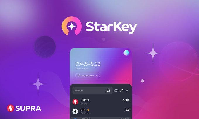 The image showcases the StarKey Wallet interface displaying a total value of $94,545.32 across "All Networks," with a token list featuring SUPRA (2,000) and ETH (6.5), promoting the mobile v5.16.3 update alongside the Supra branding.