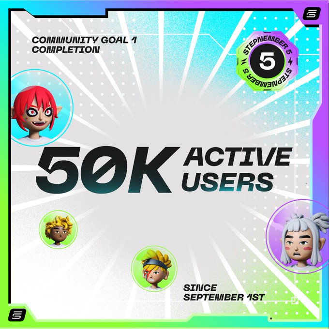 A vibrant graphic announcing "COMMUNITY GOAL 1 COMPLETION" with bold "50K ACTIVE USERS" text, featuring four avatar characters in circular frames and a green "STEPNEMBER 5" badge, celebrating STEPN's milestone of surpassing 54,000 active users since September 1st and triggering the airdrop of exclusive anniversary backgrounds.