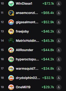 The image shows a ranked leaderboard with usernames like WinDiesel (+$72.1k), ansemconzi (+$68.4k), gigasalmonte (+$52.9k), and others, displaying earnings in thousands of dollars from positions 10-19. This appears to relate to the post's discussion about the "PUMPERS" PumpFun community by highlighting top earners, likely traders associated with that PFP culture mentioned.