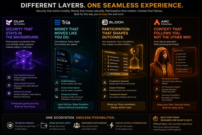 The image features a poster with four different layers of information about various types of credit cards, including Mastercard, Discover, American Express, and Chase. The poster also includes a list of terms and conditions for each card type, along with an explanation of what they offer. The text on the poster highlights that these cards are designed to provide users with seamless experiences while ensuring security.