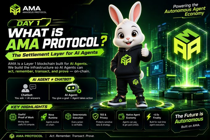 A promotional graphic for 'AMA Protocol' describing it as 'The Settlement Layer for AI Agents,' featuring a white rabbit mascot in a black hoodie with green accents.