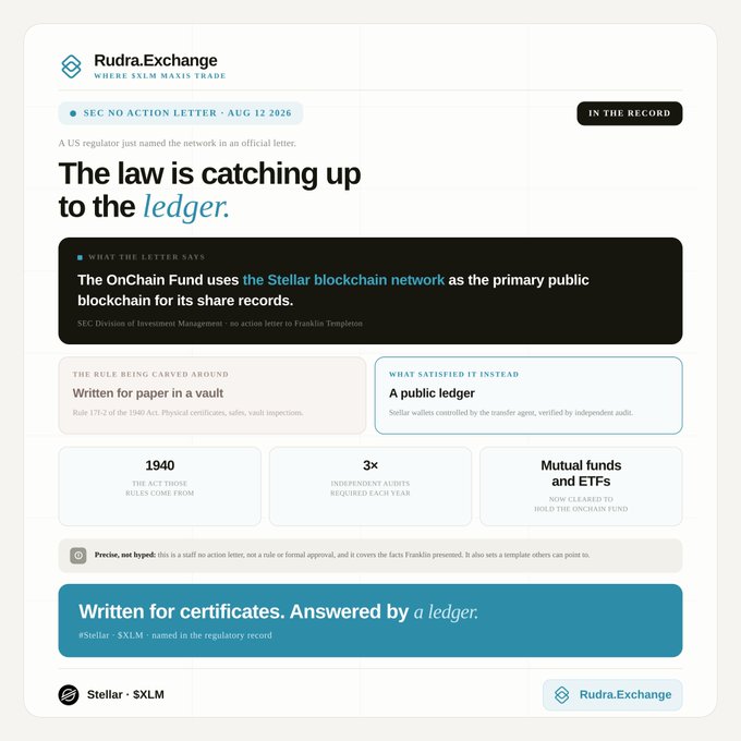 An infographic from Rudra.Exchange about Stellar (XLM), titled 'The law is catching up to the ledger,' referencing an Aug 12 2026 SEC no-action letter regarding the OnChain Fund and Stellar blockchain.