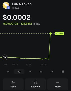 The image displays an excel chart of Bitcoin prices, with a green line representing its rise over time. The x-axis shows the dates while the y-axis represents the value of the cryptocurrency. There are peaks and valleys along the line that connect to these points on the chart. A title above the line reads "LUNC family, are we in the same reality... am I the only one seeing that we are a zero? what is happening?". The post encourages users to share their experience or knowledge about Bitcoin or any other cryptocurrency.