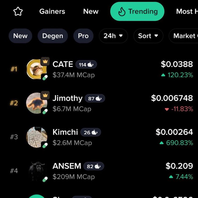 The screenshot displays a "Trending" cryptocurrency list showing top tokens including CATE at $0.0388 (+120.23%, $37.4M market cap), Jimothy at $0.006748 (-11.83%), Kimchi at $0.00264 (+690.83%), and ANSEM at $0.209 (+7.44%, $209M market cap). The image supports the post's claim about CATE and ANSEM being major successful calls, as both tokens appear prominently on the trending list with substantial market caps, illustrating the types of early calls referenced.
