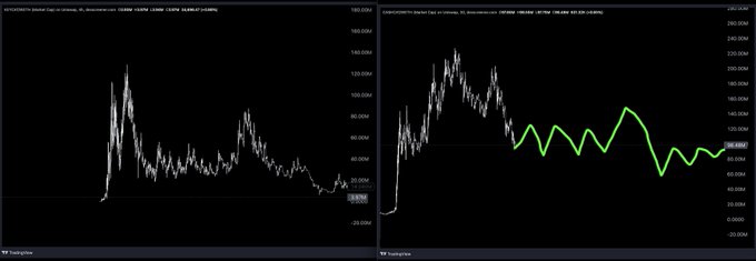 Two side-by-side TradingView candlestick charts compare cryptocurrency price movements, with the left chart showing Bitcoin (BTC/USD on Coinbase) and the right showing Ethereum (ETH/USD on Robinhood), labeled "COINBASE" and "ROBINHOOD" respectively. The post's "coinbase cat vs robinhood cat" appears to humorously personify the two exchanges, though the image displays BTC on Coinbase and ETH on Robinhood rather than matching tickers, highlighting the playful comparison between platforms.