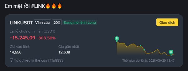 A Vietnamese-language cryptocurrency trading interface shows LINK/USDT long position with significant losses of -15,245.09 (-303.50%), displaying entry price 14.556 and current price 12.638 on Tu888.