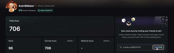 A user profile for "Axel Blitblaze (@Axel_blitblaze69)" on Kaito shows a Total Aura of 706 and a Rank of 96, along with a referral link to earn 10% bonus Aura. The image directly answers the poster's question about their Aura score, revealing they have 706 Aura and rank 96 on the platform.