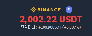 A graphic showing the Binance logo with a transaction amount of "2,002.22 USDT" displayed prominently, along with a smaller line indicating a conversion to Korean Won at an exchange rate.