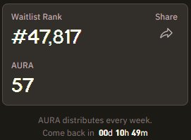 A mobile app interface showing a 'Waitlist Rank' of #47,817, an 'AURA' score of 57, and a countdown timer stating 'AURA distributes every week. Come back in 00d 10h 49m'.