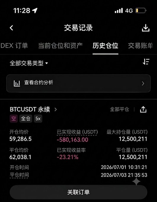 A mobile screenshot of a trading history page shows a closed BTCUSDT perpetual short position (5x leverage) that was liquidated at an average entry of 59,286.5 and exit of 62,038.1, resulting in a realized loss of -580,163.00 USDT (-23.21%) between July 1 and July 3, 2026. The image visually confirms the devastating financial loss described in the post, illustrating the liquidation that wiped out the user's savings.
