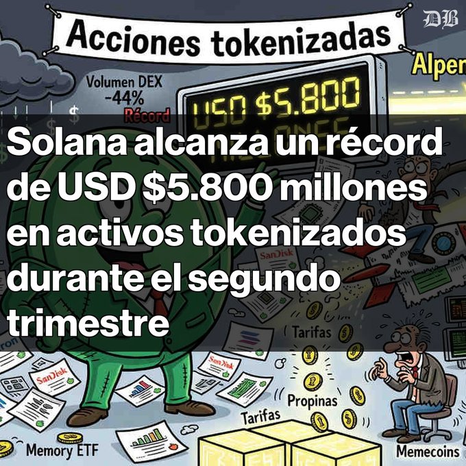 A Spanish-language infographic about tokenized assets, featuring a cartoon character and a digital counter showing 'USD $5.800' with the headline 'Acciones tokenizadas' and text about Solana reaching a record of USD $5,800 million in tokenized assets in Q2.