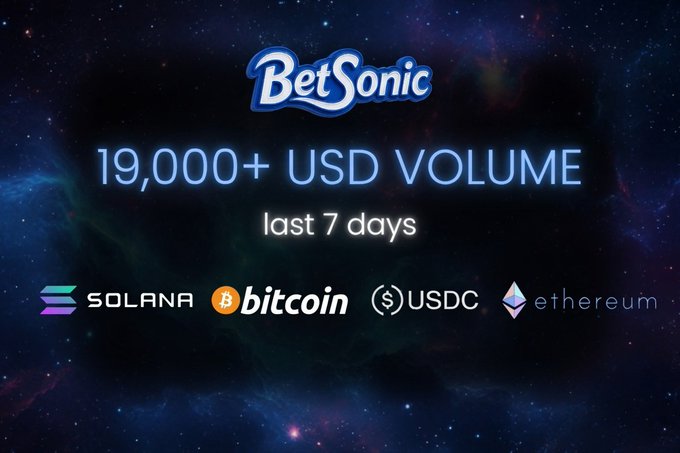 A BetSonic promotional graphic displays "19,000+ USD VOLUME last 7 days" against a space-themed background, with logos for Solana, Bitcoin, USDC, and Ethereum below, showcasing the platform's weekly trading volume milestone.