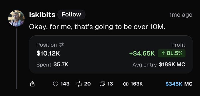 A social media post by user 'iskibits' displaying a trading position showing 'Position $10.12K' with a profit of '+$4.65K' and '↑81.5%', with the caption 'Okay, for me, that's going to be over 10M.'