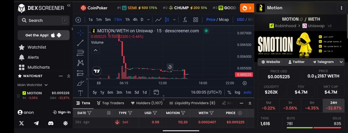 A screenshot of the DEXSCREENER platform shows trading data and a price chart for the token 'MOTION/WETH,' with a market cap of $4.7M and a current price of $0.005225.