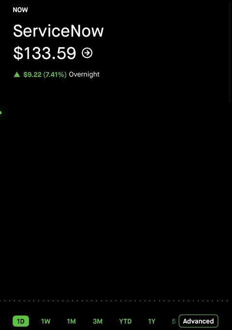 In the image, there's a black screen displaying a message about ServiceNow. The main focus of the message is the current time, which is $NOW. It is stating that there is something going on right now and explaining its significance. Additionally, an upward arrow indicates that this information is rising over time. This context might imply some progress being made or changes happening in relation to the service provided by ServiceNow.