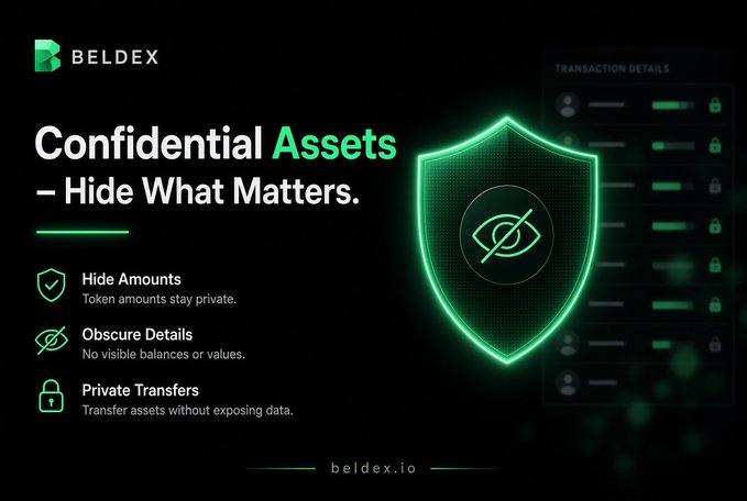 A promotional graphic for Beldex featuring a green shield icon with a hidden eye, advertising 'Confidential Assets – Hide What Matters' with features like Hide Amounts, Obscure Details, and Private Transfers.