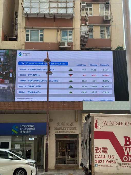 A street view in Hong Kong showing a digital billboard displaying Standard Chartered Bank's 'Top 10 Most Active Eligible SSE Securities' with stocks like Changjiang Electric and Hengtong Optic-Electric, above a Stanley House building.