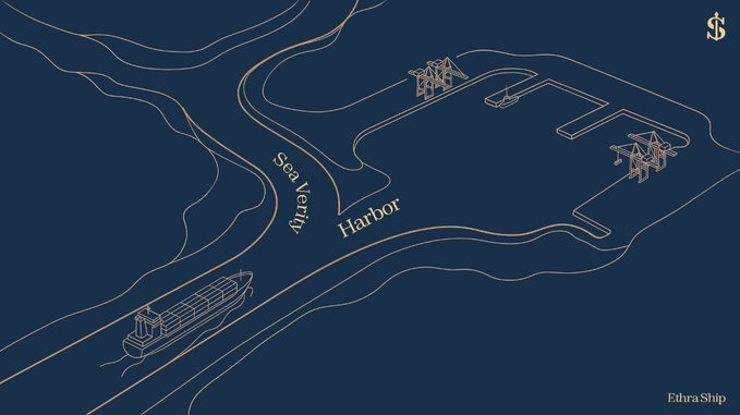 Stylized navy-blue nautical-themed graphic featuring line art of a cargo ship and harbor cranes, labeled 'Sea/entry Harbor' and 'Edhra Ship'.