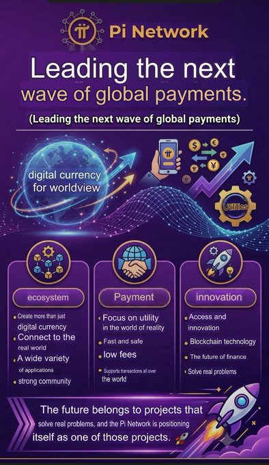 A promotional infographic for **Pi Network** titled "Leading the next wave of global payments," featuring three key pillars—**Ecosystem** (digital currency, real-world connections, and applications), **Payment** (utility, speed, low fees, global support), and **Innovation** (blockchain technology, future of finance, real-world problem-solving)—along with visuals of a globe, mobile payments, and a rocket, reinforcing the post's message that Pi Network is building a practical, real-world financial ecosystem beyond just digital currency.