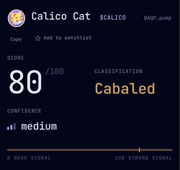 A screenshot of an analytics dashboard showing the token "Calico Cat" ($CALICO) with a score of 80/100, classified as "Cabaled" with medium confidence, aligning with the post's praise for the tool's ability to expose coordinated wallet activity in crypto launches.