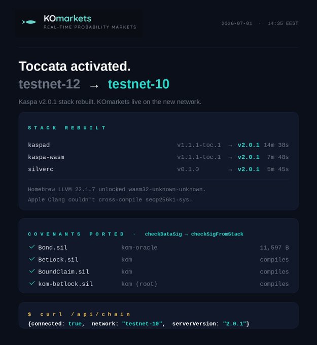 The image is a dark-themed status dashboard from KOmarkets dated 2026-07-01 at 14:35 EEST, announcing the "Toccata activated" migration from testnet-12 to testnet-10 with details on the rebuilt Kaspa v2.0.1 stack (kaspad, kaspa-wasm, silverc) and four successfully compiled covenants (Bond.sil, BetLock.sil, BoundClaim.sil, kom-betlock.sil).
