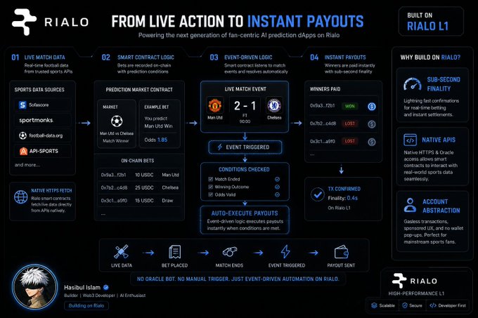 The image shows a poster promoting an event called "From Live Action to Instant Payouts" that utilizes artificial intelligence (AI) for betting games such as poker, horse racing or football. This AI-powered system can instantly pay out any bets placed, making it a unique and appealing feature for both players and spectators. The poster also features information about the event and how to participate.