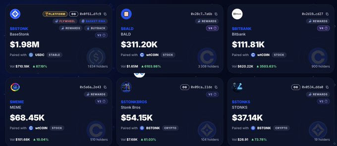 A grid of six cryptocurrency token cards on what appears to be a meme trading platform, showing tokens $BSTONK (BaseStonk, $1.98M), $BALD ($311.20K), $SBTBANK (Bitbank, $111.81K), $MEME ($68.45K), $STONKBROS ($54.15K), and $STONKS ($37.14K), each with paired trading pairs and volume data—visually representing the author's exploration of Base chain memes like $BALD that redistributes Coinbase stock.