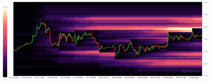 CoinAnk candlestick chart overlaid on a colorful heatmap background, displaying price action over several days with a color gradient scale on the left.
