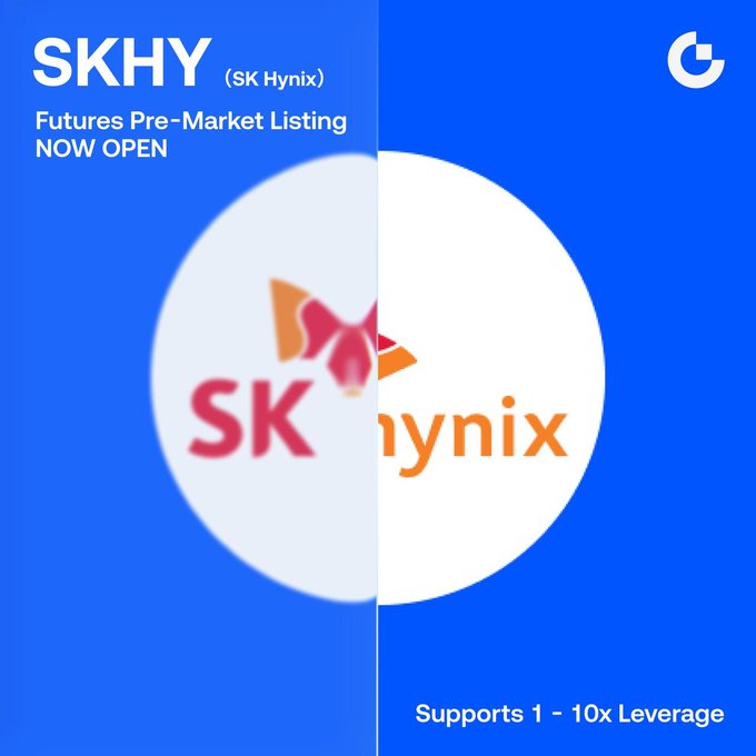 The image is a promotional graphic announcing SKHY (SK Hynix) Futures Pre-Market Listing as "NOW OPEN" on Gate.io, featuring the SK Hynix logo and a note that it "Supports 1 - 10x Leverage," directly supporting the post's call to trade with up to 10x leverage.