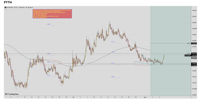 A TradingView candlestick chart for the PYTH token (PYTH/USDT on Binance) with technical analysis annotations including Fibonacci retracement levels (0.236, 0.382, 0.5, 0.618) and a red advisory note about a rejection zone.