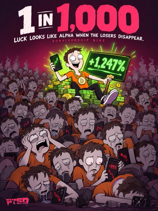 A satirical cartoon illustration titled '1 IN 1,000 - LUCK LOOKS LIKE ALPHA WHEN THE LOSERS DISAPPEAR. SURVIVORSHIP BIAS,' showing a smiling figure with a gold 'D' medallion holding a +1,247% phone, sitting atop a pile of money while surrounded by a desperate crowd with phones showing losses.