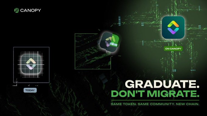 A Canopy promotional graphic reading 'GRADUATE. DON'T MIGRATE. SAME TOKEN. SAME COMMUNITY. NEW CHAIN.' showing a logo transition from 'TODAY' to 'ON CANOPY' against a dark green digital background.