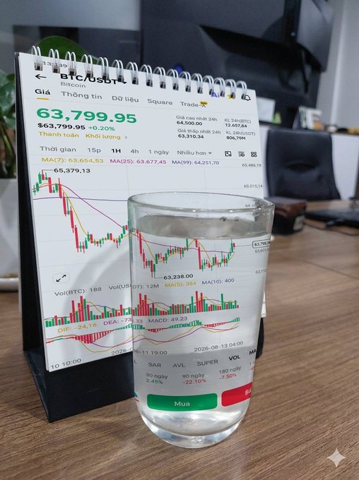 A spiral-bound notepad displaying a BTC/USDT trading chart from Binance shows Bitcoin's price at $63,799.95, sitting next to a glass of water on a wooden desk.