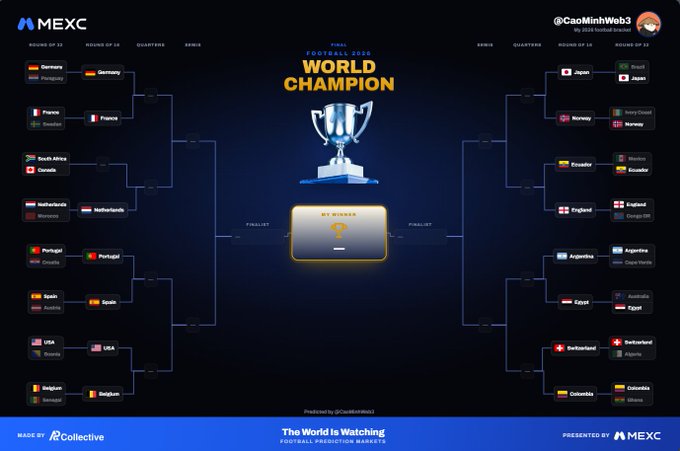 The image displays a "FrostBall 2026 World Champion" bracket visualization featuring the 32 teams that have advanced to the knockout round, organized into Round of 32, Round of 16, Quarterfinals, and Semifinals leading to a central champion's podium. Created by @CaoMinhWeb3 in collaboration with MEXC and AP Collective, this football prediction markets tournament template allows users to place bets on their predicted World Cup winners throughout the bracket progression.