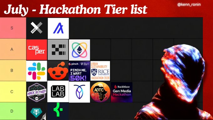 A 'July - Hackathon Tier list' chart by @kenn_ronin ranking various hackathon logos across S, A, B, C, and D tiers, with an image of a figure with a fiery/colorful head on the right side.